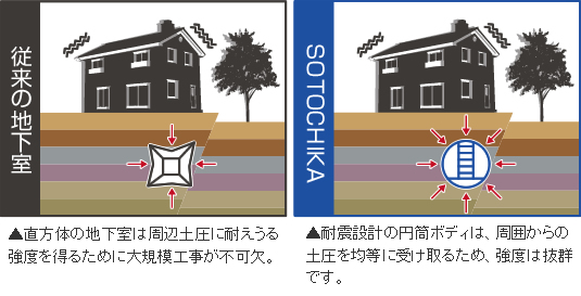 耐震設計で安心安全